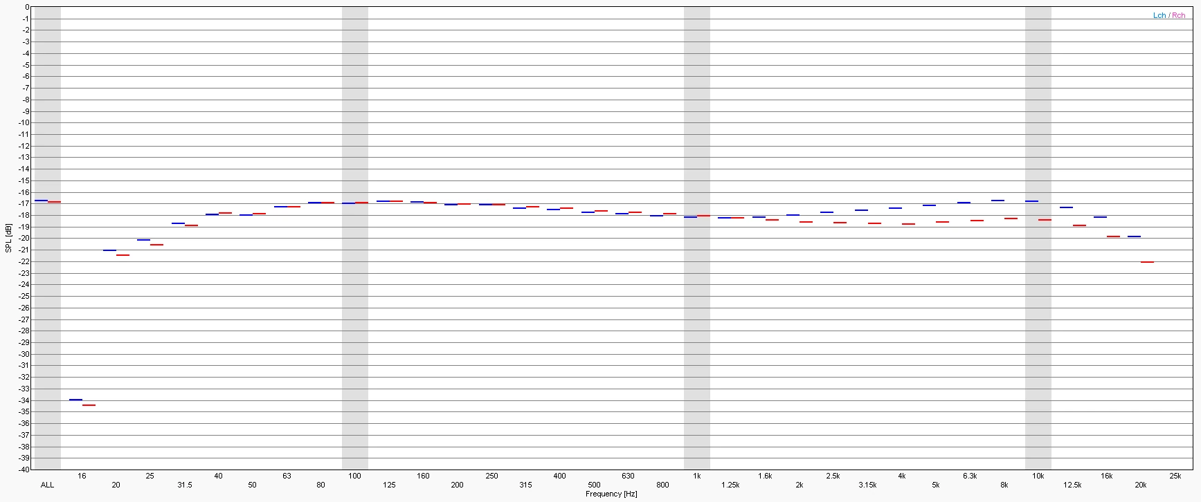 Nakamichi 682ZX - azimuth calibration test